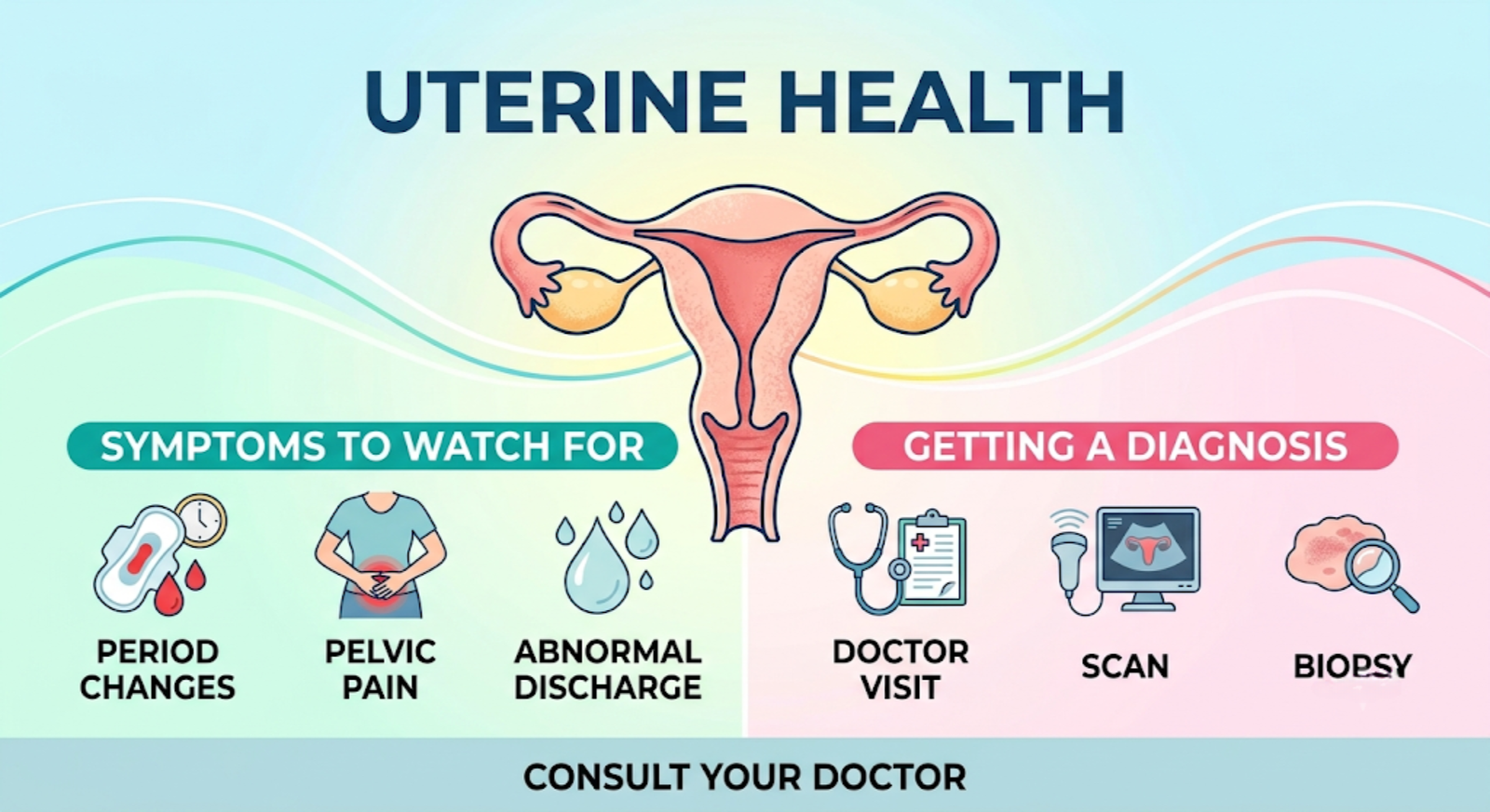 /uterine-cancer-symptoms-diagnosis